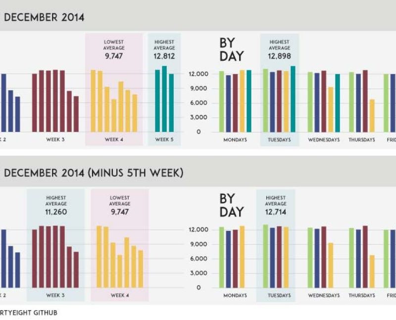 U.S. Births Infographic